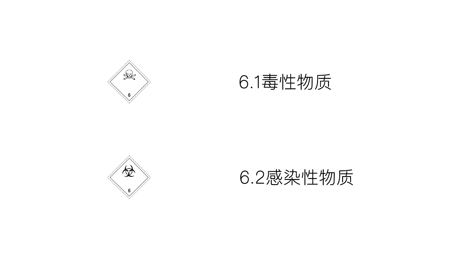 六類-毒性物質和感染性物質